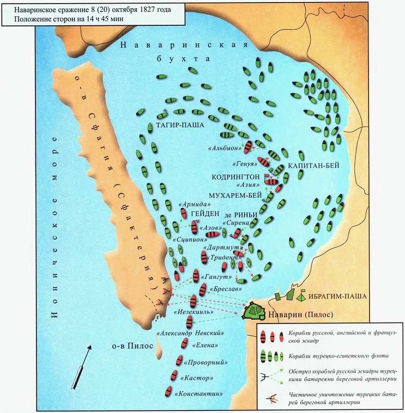Наваринское сражение карта