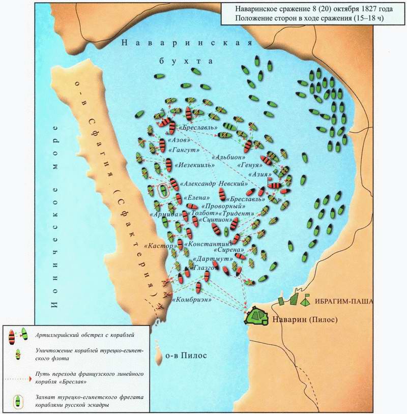 Наваринское сражение карта