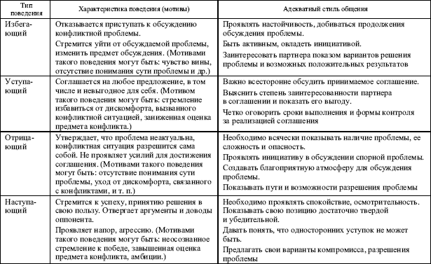 Схема анализа конфликта по с м емельянову