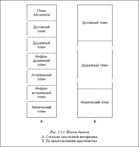 Семь планов