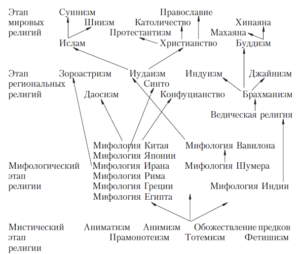 Карта ислама и христианства