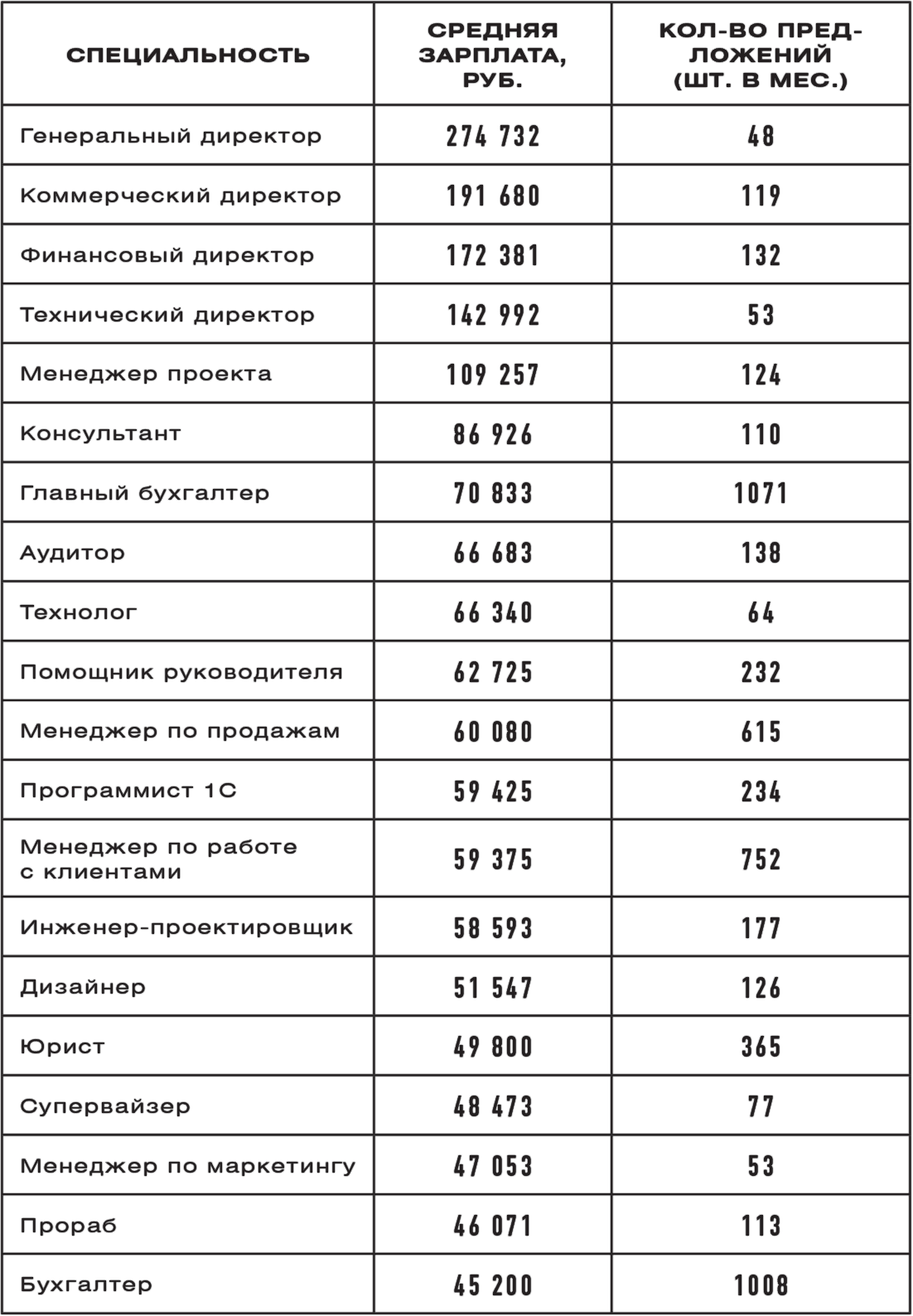 Какую профессию выбрать мужчине. Профессии для девушек. Интересные и высокооплачиваемые профессии для девушек. Профессии с хорошей зарплатой. Список популярных профессий.