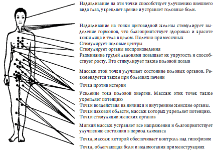 Мягкие точки. Точечный массаж точка щитовидной железы. Массажные точки для щитовидной железы. Активные точки для щитовидки. Точки щитовидки на руке.