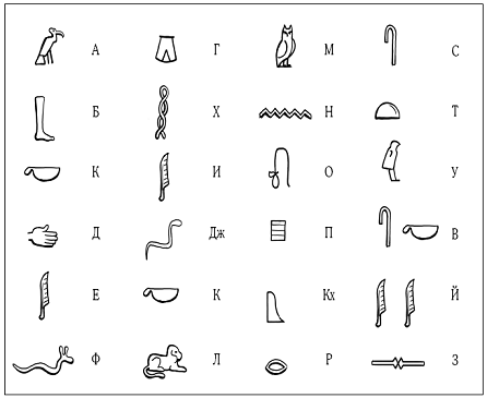 Как египтяне от изображения значком целого слова к изображению значком отдельного звука