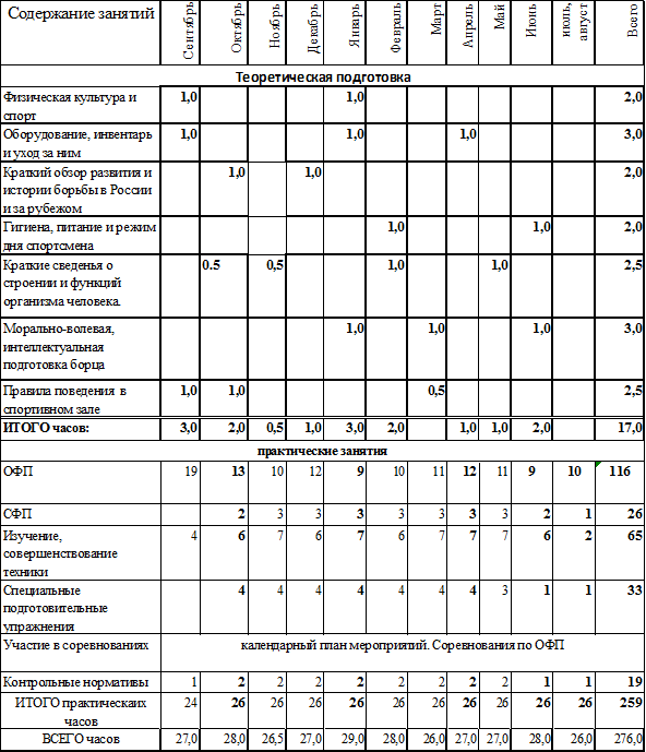 Годовой план работы по физической культуре в доу