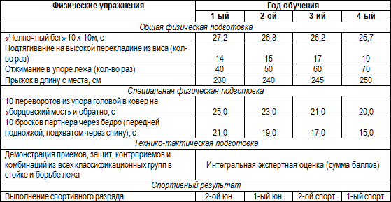 План конспект по дзюдо для групп начальной подготовки