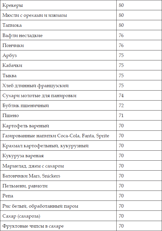 Индекс тушеная. Гликемический индекс чеснока. Гликемический индекс мёда таблица.