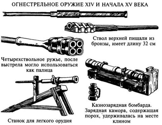 Эволюция оружия. Эволюция вооружения. Эволюция древкового вооружения. Развитие оружия.