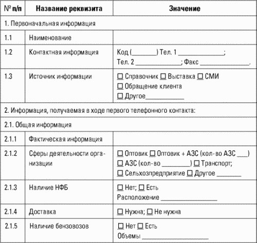 Карта клиента что это