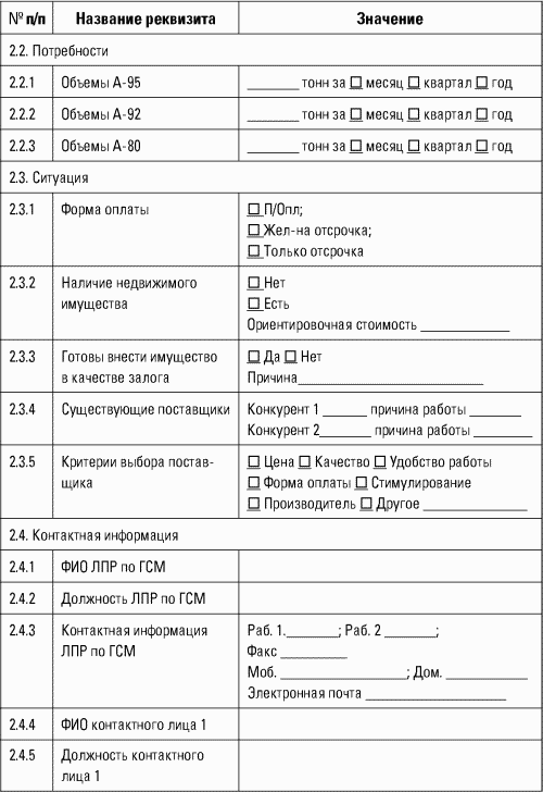 Карта клиента по окрашиванию волос