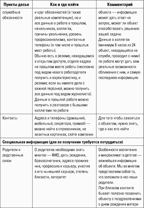 Досье как составить на человека образец