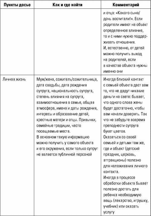 Досье как составить на человека образец