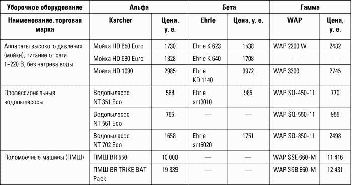 Конъюнктурный лист образец