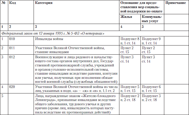 Внеочередном обслуживании отдельных категорий граждан образец