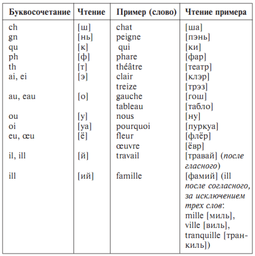 Как читается на французском по фото