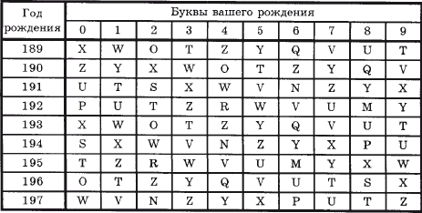 Измерение букв. Буквы вашего рождения таблица. Буква года рождения таблица. Определить букву вашего рождения. Кем вы были в вашей прежней жизни таблица.