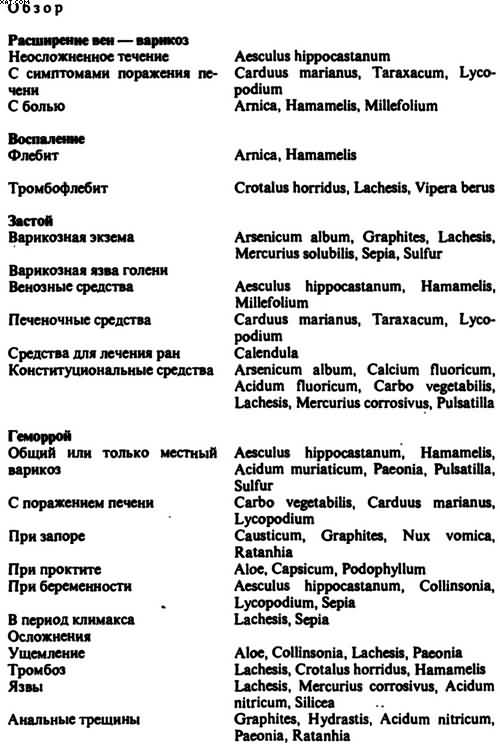 Схема виджейкар острых состояниях