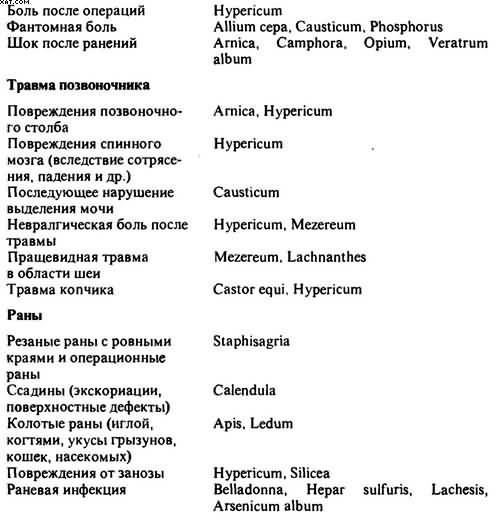 Схема виджейкар острых состояниях