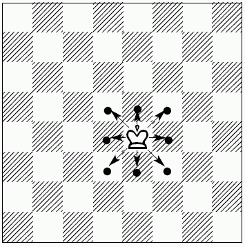 Схема как ходит король в шахматах