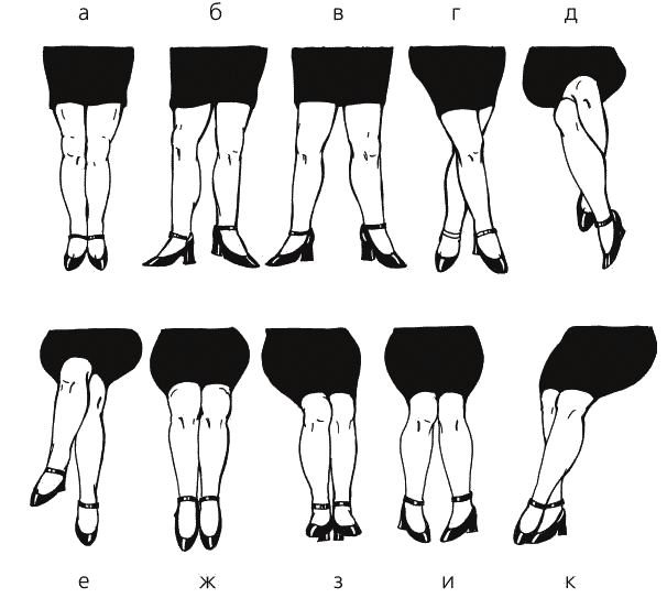 Смысле ног. Положение ног. Положение ног психология. Позы ног женщины. Жесты ног.