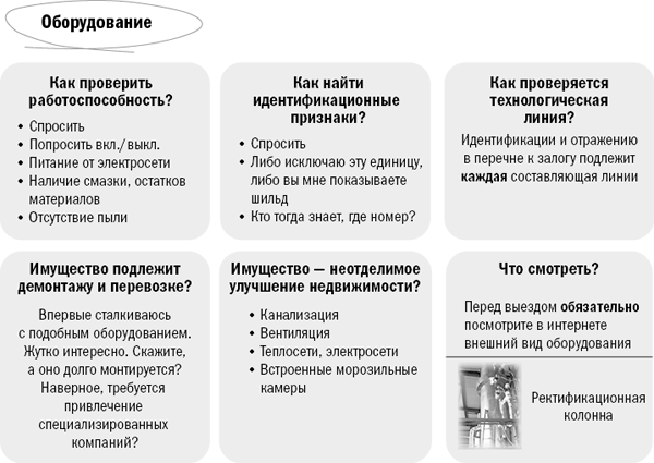 Узнать залоги в банке. Чем занимается Залоговик в банке.