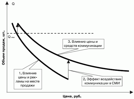 Рублей в зависимости от количества