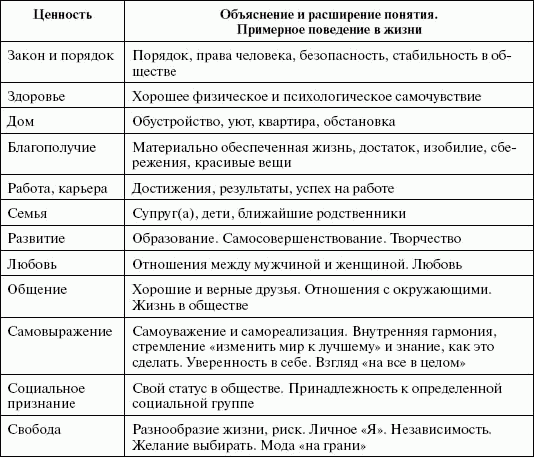 План жизни человека. Таблица с целями для жизни. Таблица жизненных целей. Жизненный план пример. Цели моей жизни таблица.