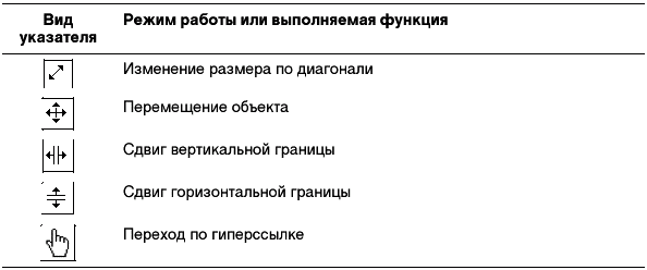 Нарисуйте вид указателя мыши в следующих ситуациях