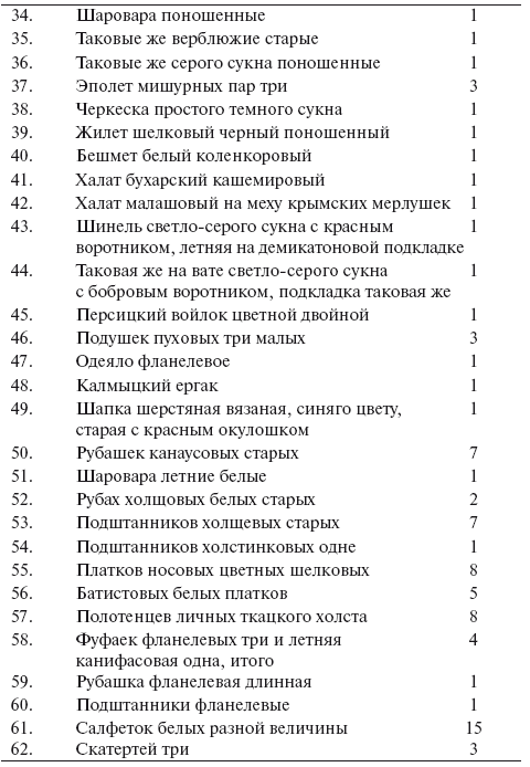 Опись имения. Опись имения Лермонтова. Опись вещей Лермонтова после смерти.