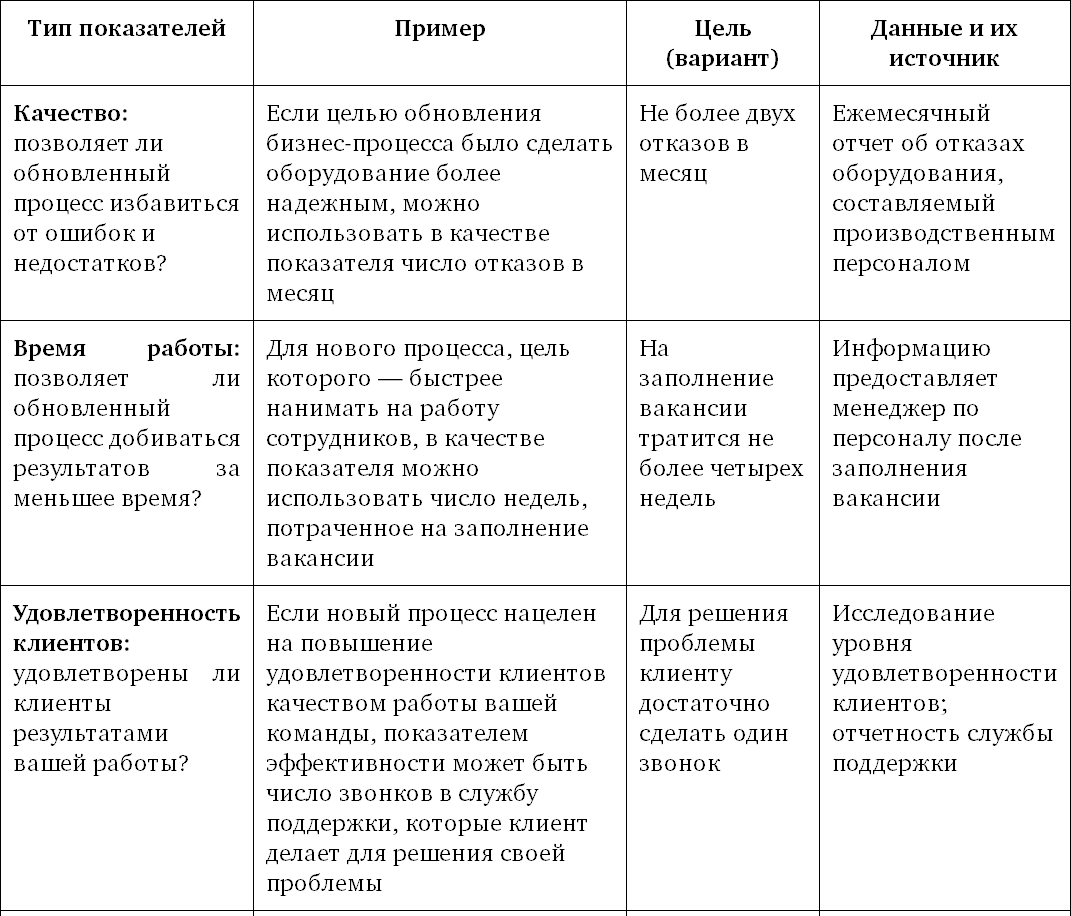 Сопоставьте цели с возможностями и составьте план