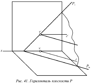 Исполнители на плоскости. Фронталь и горизонталь Начертательная геометрия. Фронтальная проекция горизонтали. Горизонталь фронталь и профиль Начертательная. Горизонтальная проекция фронтали расположена.