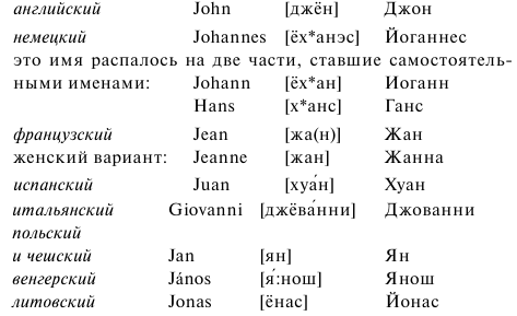 Фамилии иностранцев. Русские имена. Немецкие имена. Итальянские имена. Французские имена.