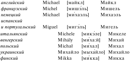 Перевод русских имен на немецкий