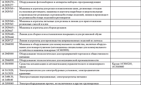 Образец дневника по производственной практике автомеханика заполненный