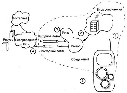 Неизвестная uri схема