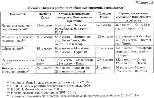 План сравнения японии и китая