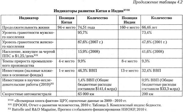 Географическое положение Японии, Китая и Индии: таблица …