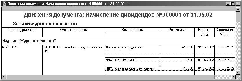 Обработка счетов. Документы по начислению заработной платы. Документы бухгалтерии по начислению зарплаты.