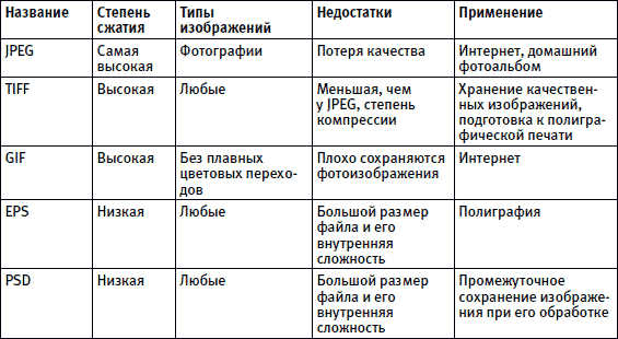 Какие из приведенных ниже форматов изображений являются растровыми