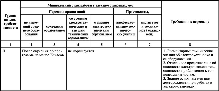 Дублирование электротехнического персонала образец