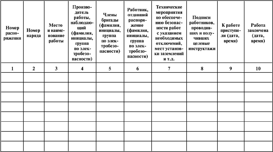 Журнал выдачи нарядов и распоряжений в электроустановках образец