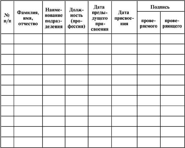 График смены белья в детском саду образец