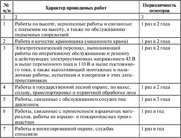 Образец перечня работ в порядке текущей эксплуатации в электроустановках