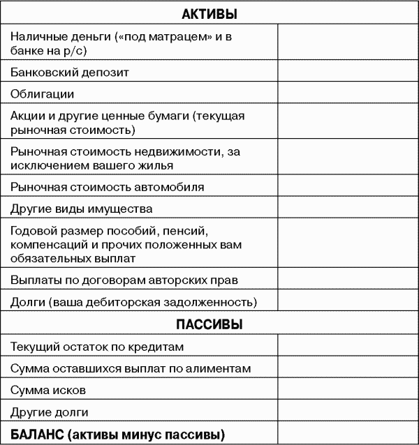 Таблица активов и пассивов бухгалтерского. Баланс Актив и пассив таблица. Активы и пассивы в бухгалтерском учете таблица. Бухучет таблица активов и пассивов. Бухгалтерский баланс Актив и пассив баланса таблица.