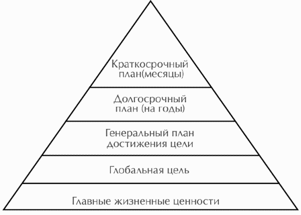 Пирамида франклина презентация