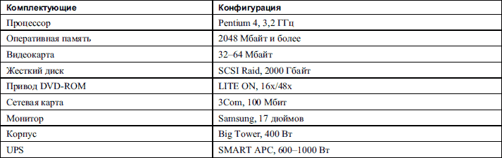 Таблица сборки. Конфигурация офисного ПК таблица. Параметры офисного компьютера таблица. Комплектующие игрового ПК таблица.