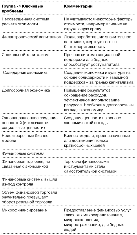 Ключевая проблема проекта лрос