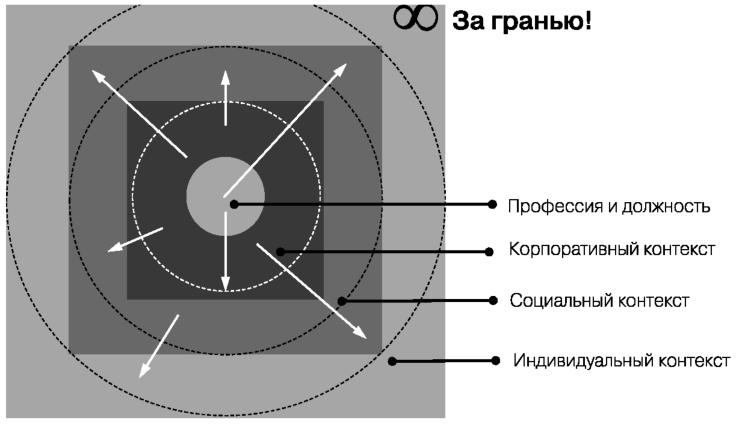 Кабина райха своими руками чертежи конструкция