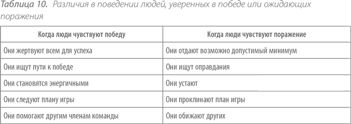 План тренировок на велосипеде