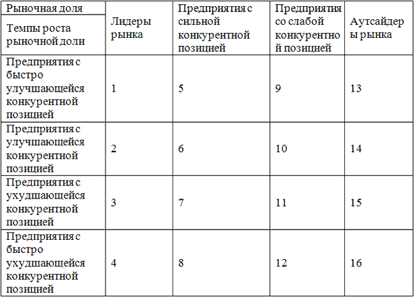 Конкурентная карта поставщиков образец